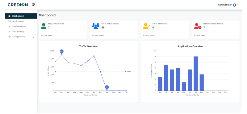 Online Loan Application Dashboard