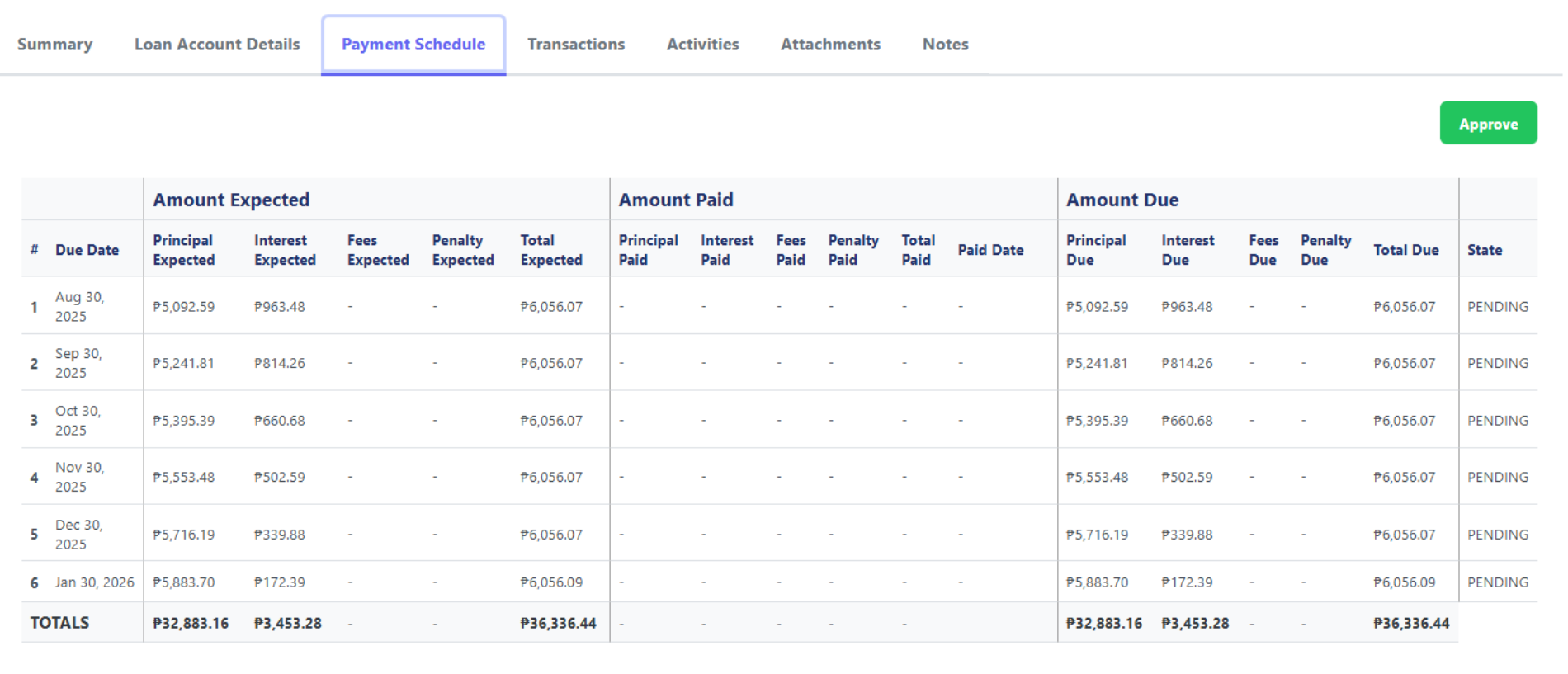 Loan Management System - Payment Schedule